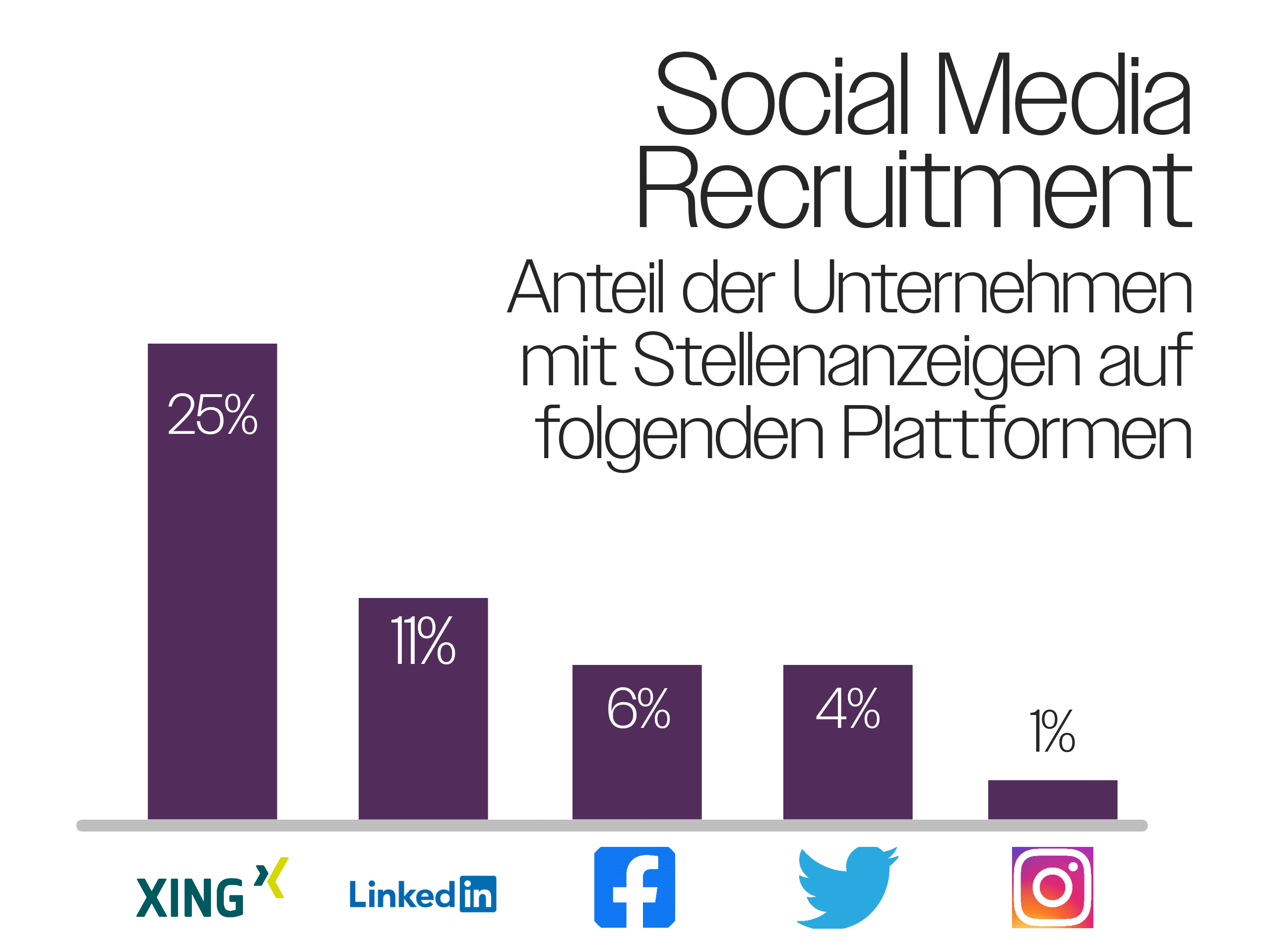 social recruitment infografik