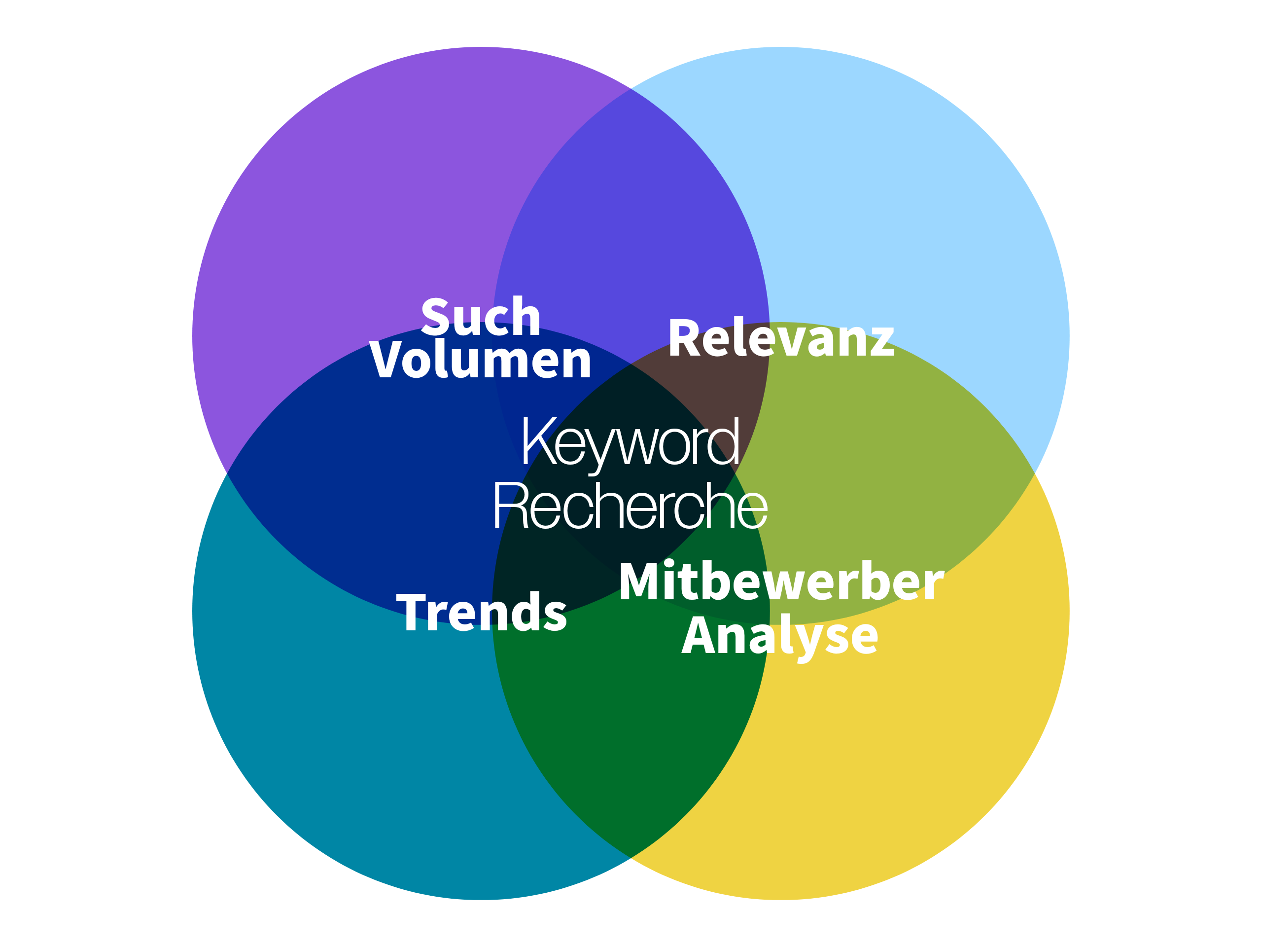 keyword recherche infografik