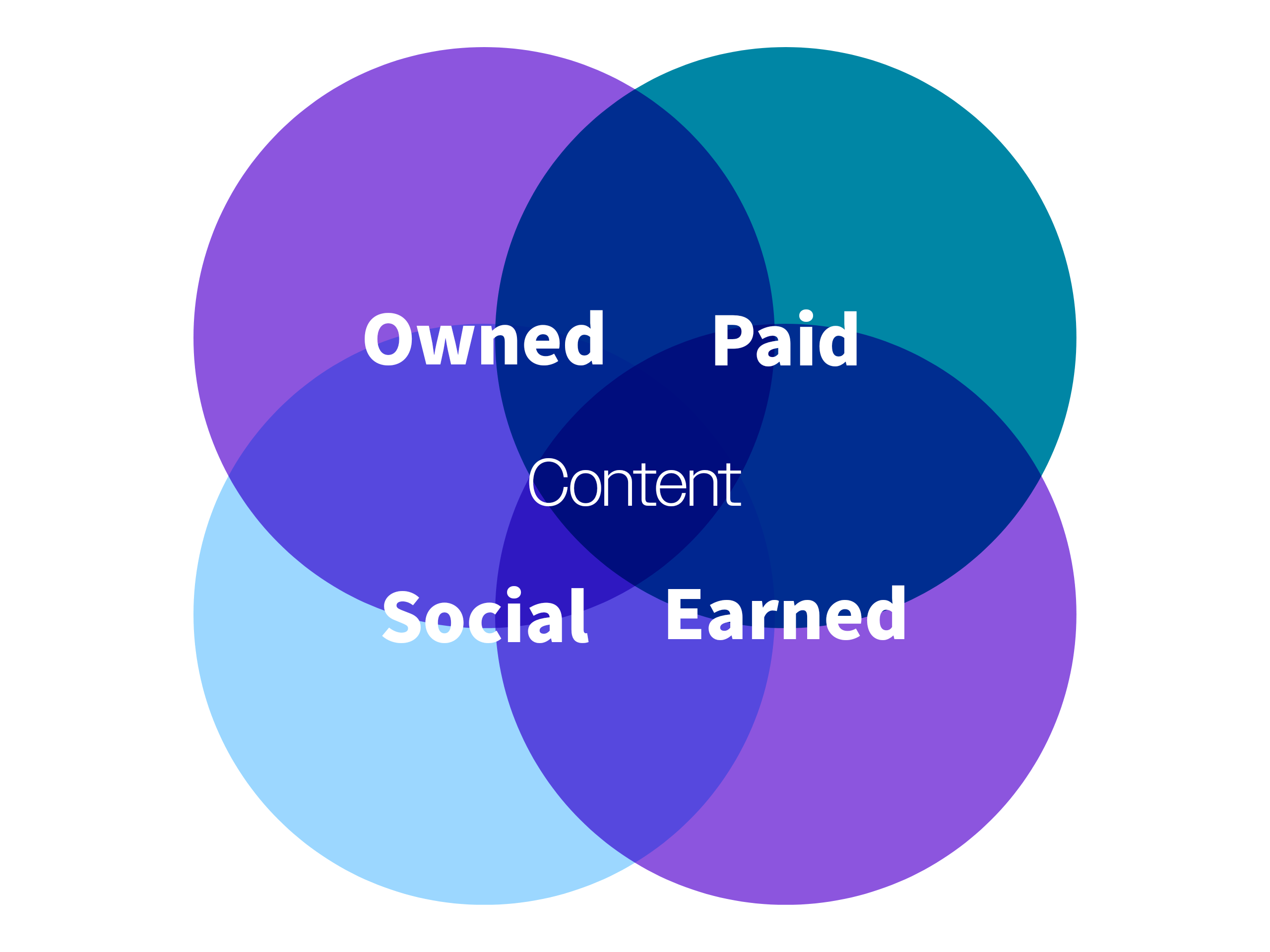 content marketing infografik