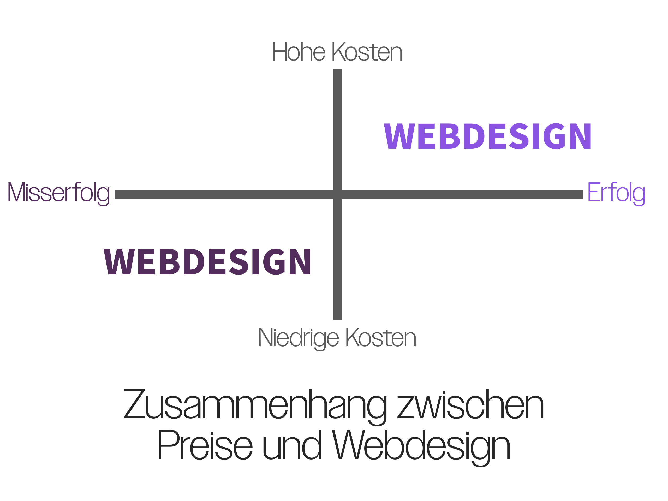 webdesign preise
