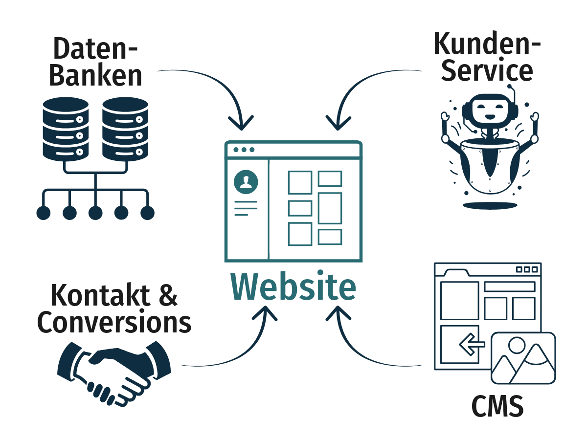 webdesign salzgitter