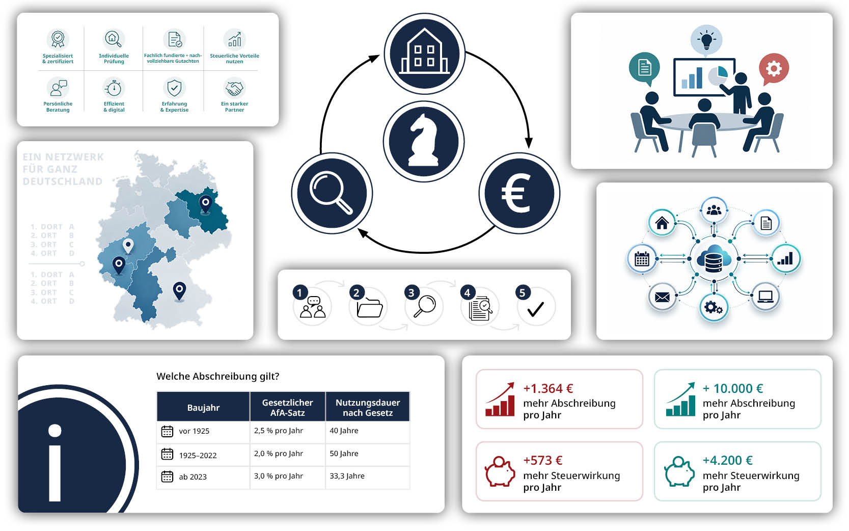 Infografik und Grafikdesign für WertAtlas